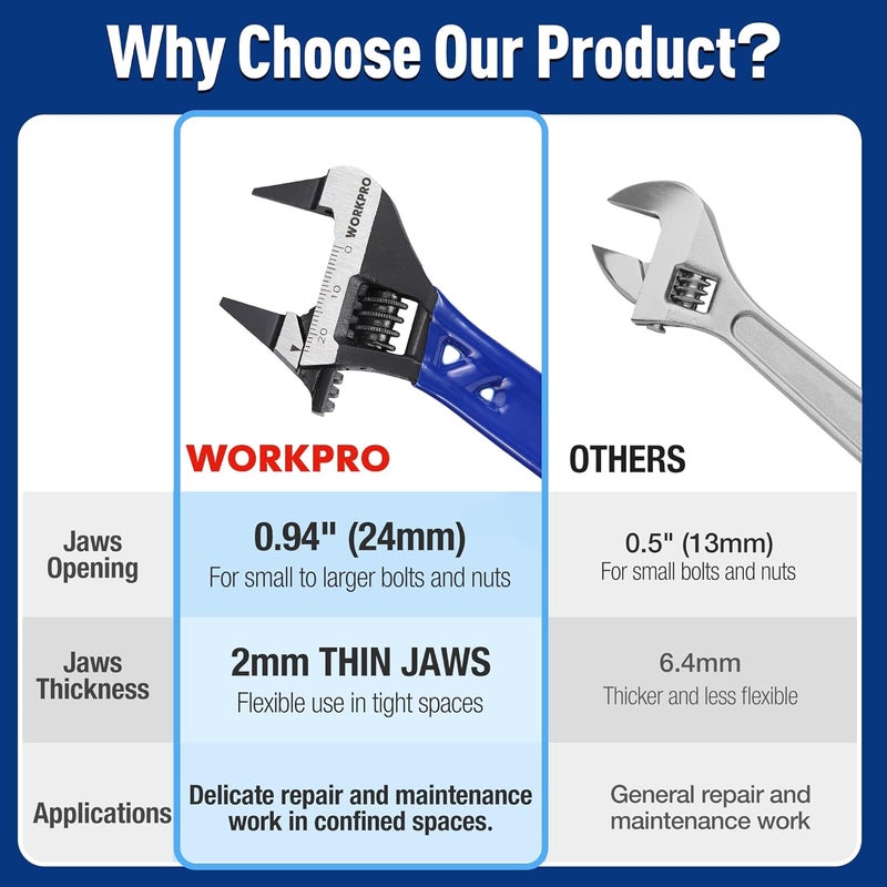 WORKPRO 4-Inch Thin Jaws Stubby Wide Opening Adjustable Wrench, Small Adjustable Wrench with 2mm Slim Jaws for Easy Access to Tight Spaces, Metric/SAE Scales, Cr-V Steel - Image 4